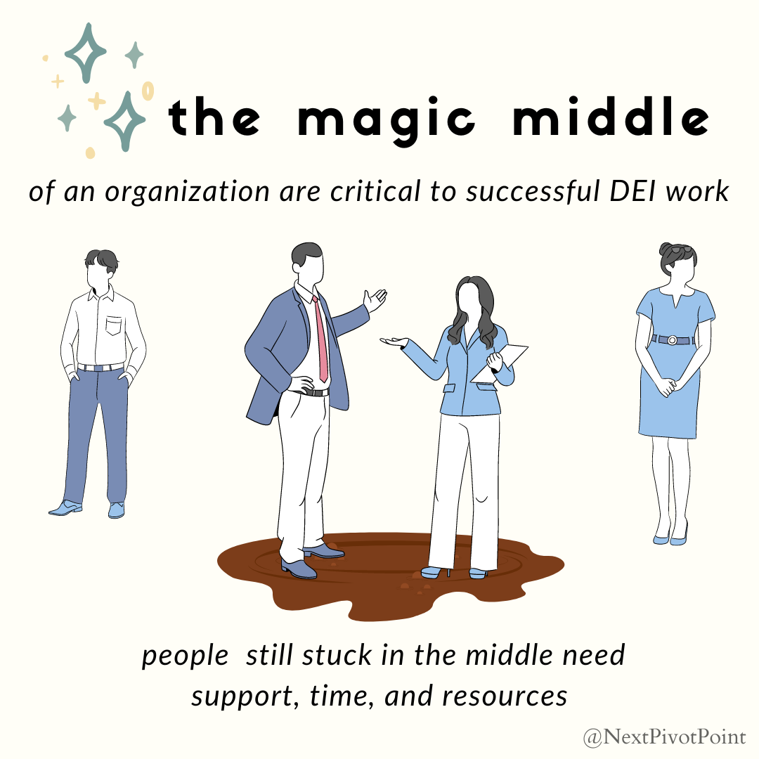 the magic middle of an organization are critical to successful DEI Work