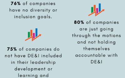 Is Your Leadership Team Personally Committed to DEI? Here are 5 Ways to Check.