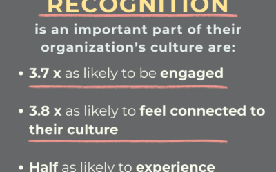 Unlocking The Power Of Recognition And Inclusion In The Workplace