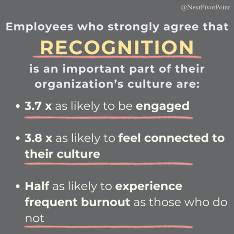 Unlocking The Power Of Recognition And Inclusion In The Workplace ...